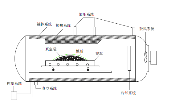 复合材料蜜桃91视频下载成型工艺图