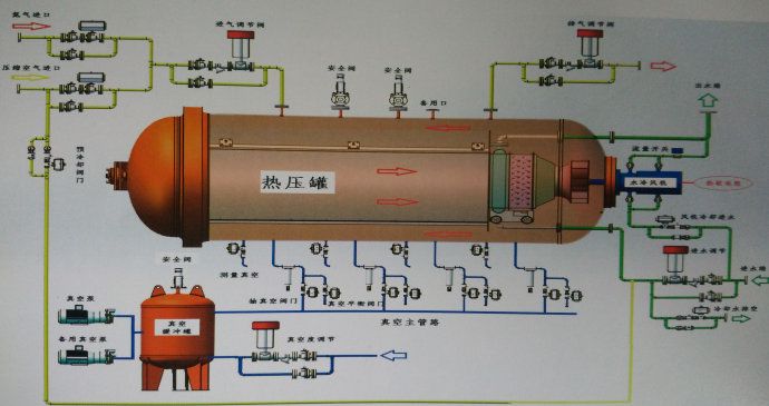 实验室蜜桃91视频下载成型工艺流程